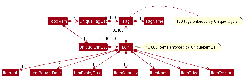 model_diagram