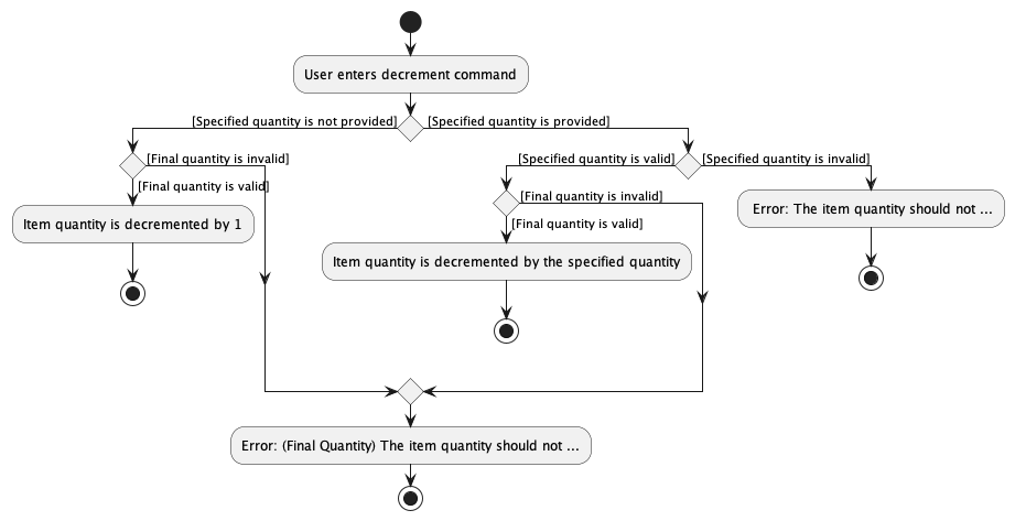 HelpActivityDiagram