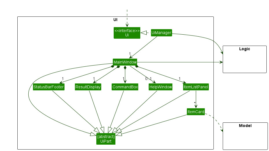 Structure of the UI Component